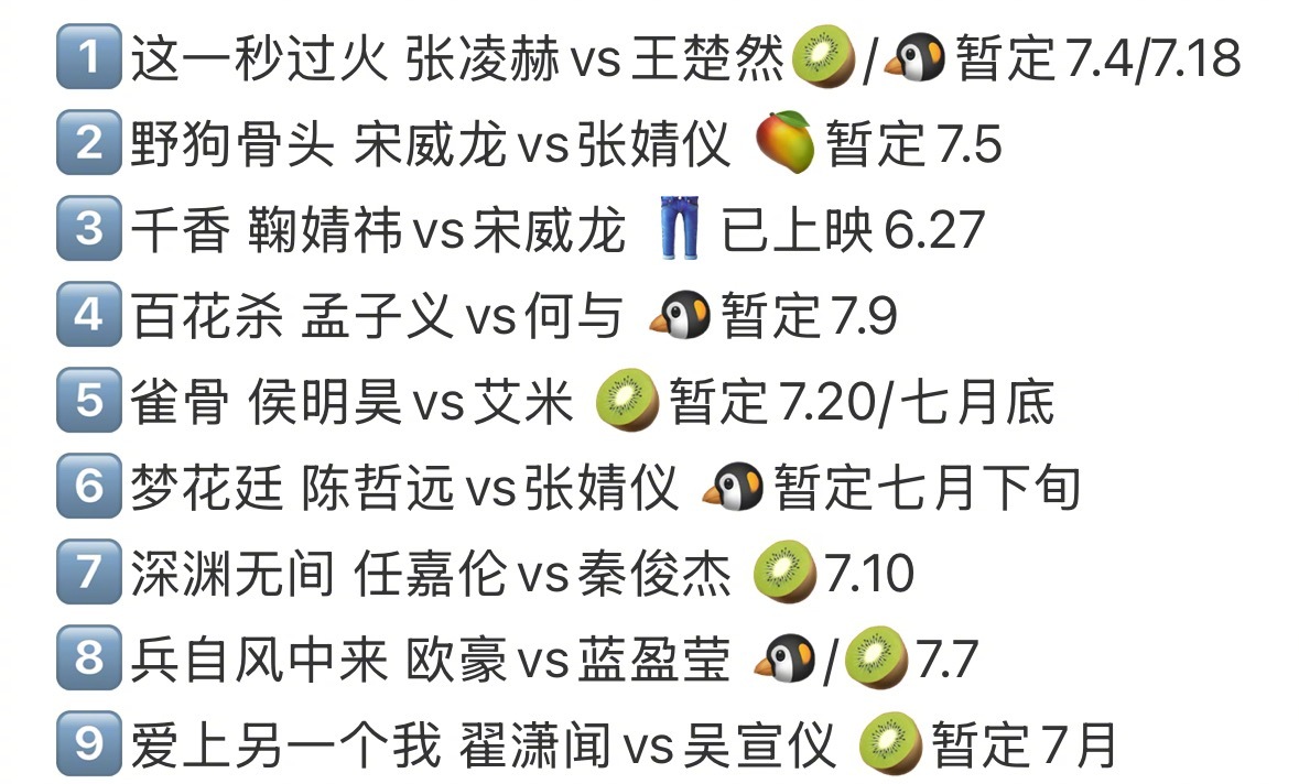 看到这个德塔文景气值，大家都不太景气好久没有破3的剧了，暑假档快来了，准备看哪部