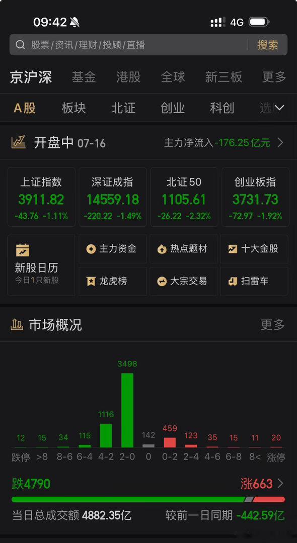 熊初莫A股