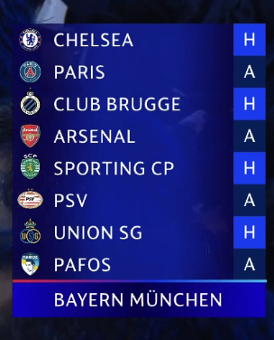 欧冠第一档九支球队所有对阵。🏆❤️💙欧冠联赛热点现场欧冠抽签 ​​​