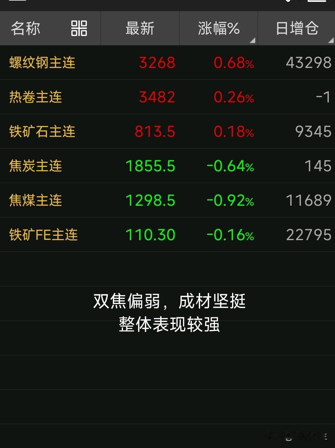 【5 月 7 日钢坯早报】

主题词：价格突破创新高，偏强格局延续

昨日（5 