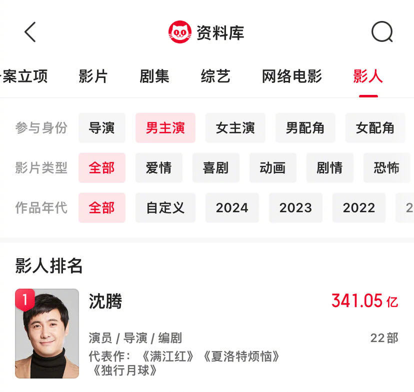 沈腾主演电影票房破340亿马丽主演电影票房破200亿票房号召力毋庸置疑，沈马组合