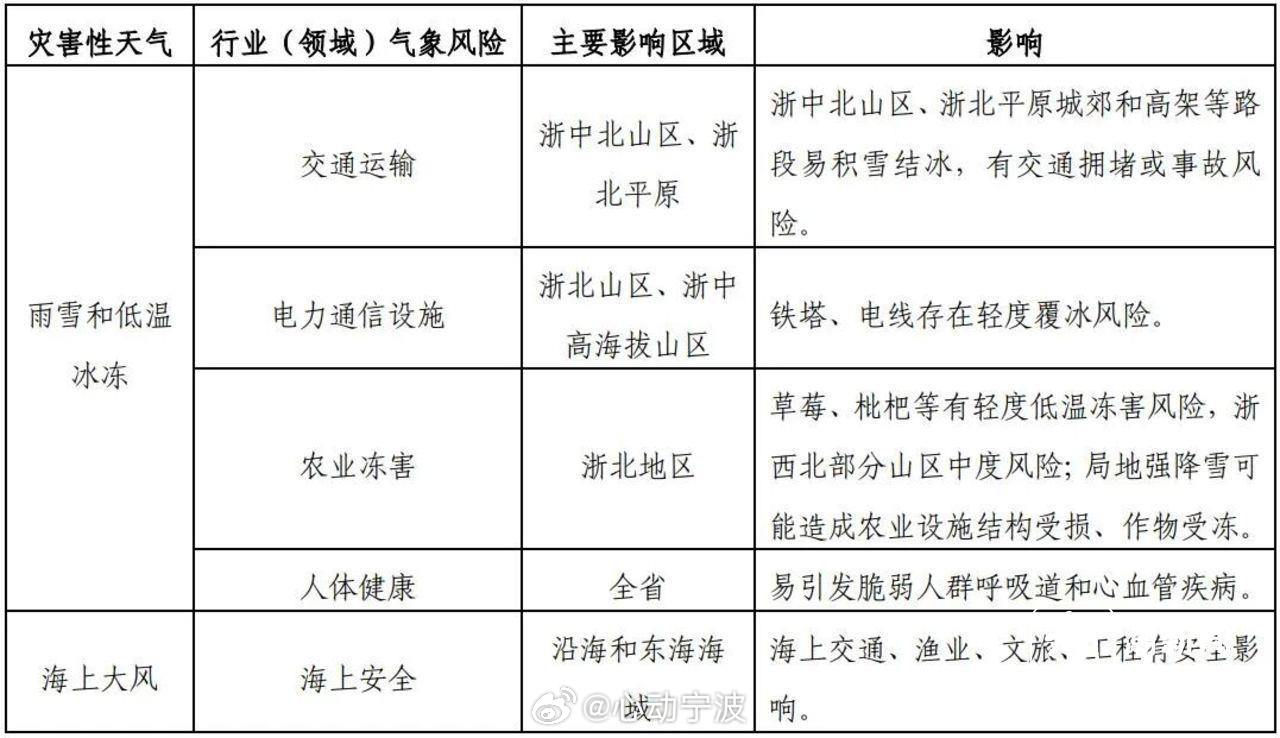 今冬最强寒潮今夜影响浙江降温雨雪齐至 2月5日夜里至7日，今冬最强寒潮将影响浙江