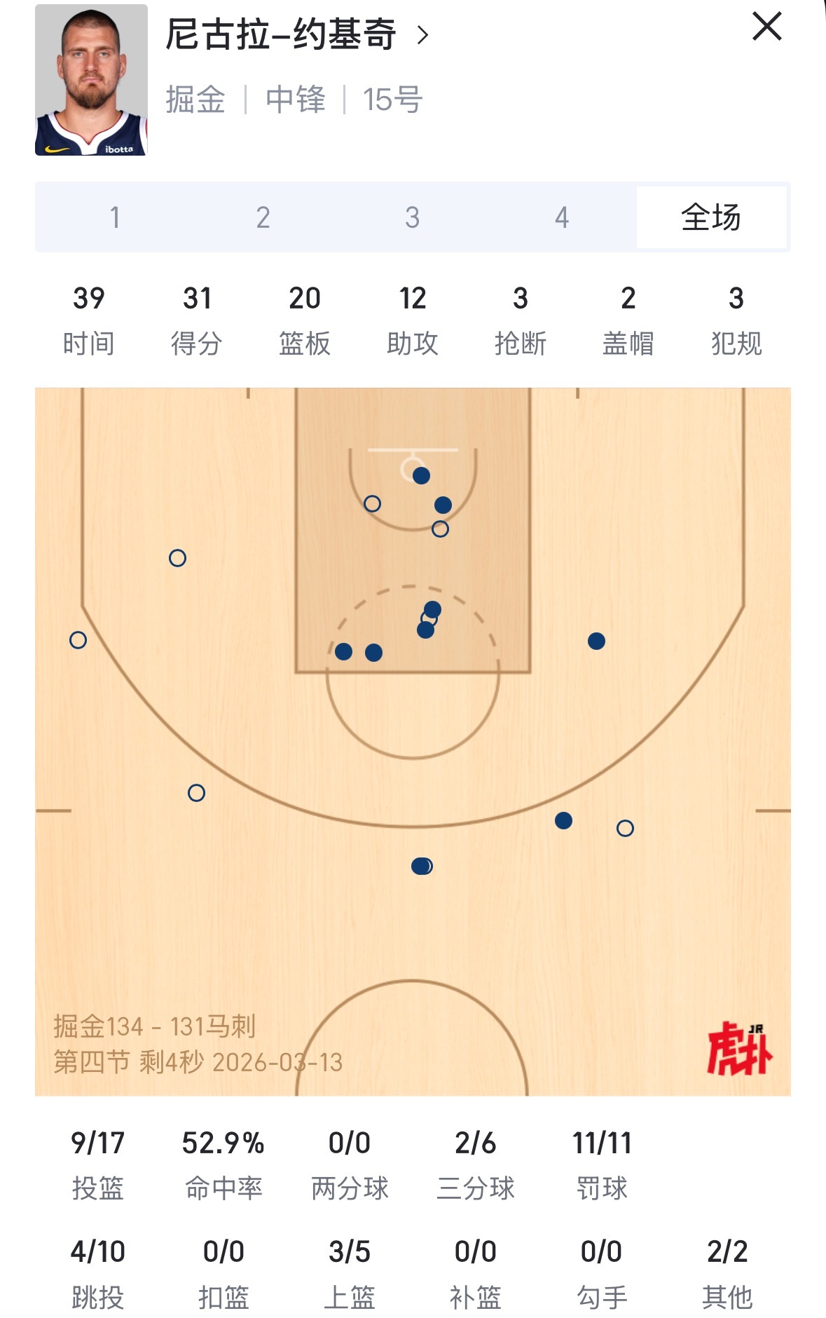 掘金落后马刺20多分逆转 约老师和穆雷今天合砍70分👍掘金vs马刺 掘金战胜马