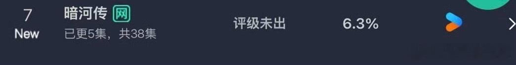 龚俊回应暗河传画面暗暗河传首日云合暗河传首日云合6.3%，厉害厉害👍🏻姐妹们