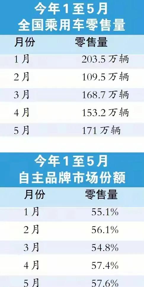 公正竞争是全球汽车市场发展的必然趋势。然而欧美却背离世贸规则，对我国电动汽车实施