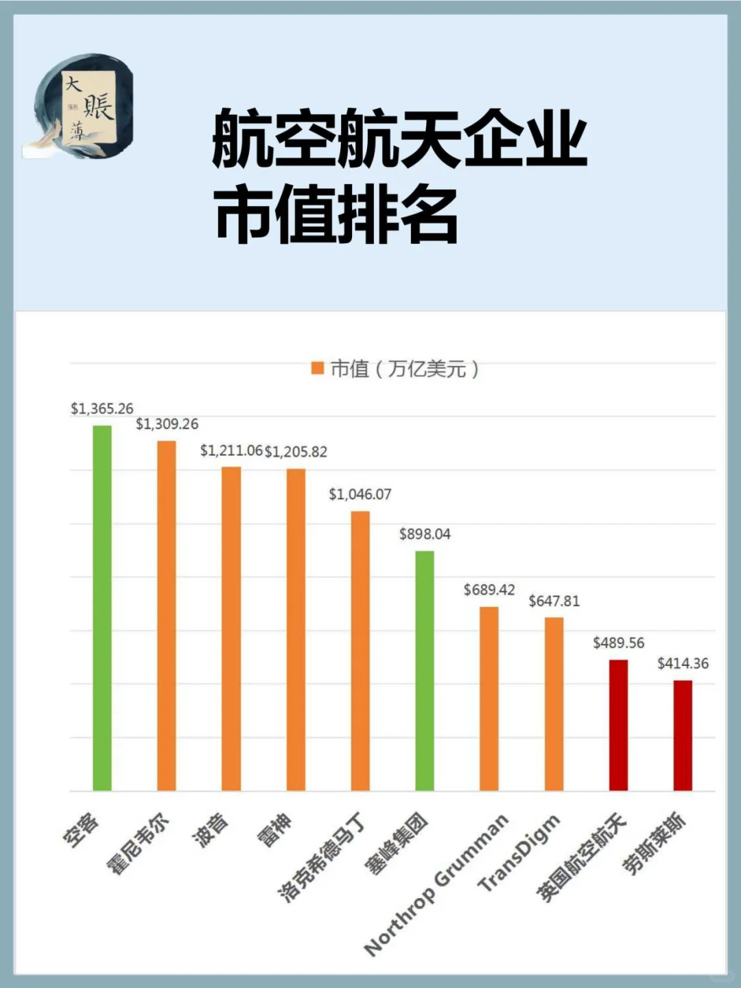 从市值看2024年最大的航空航天企业