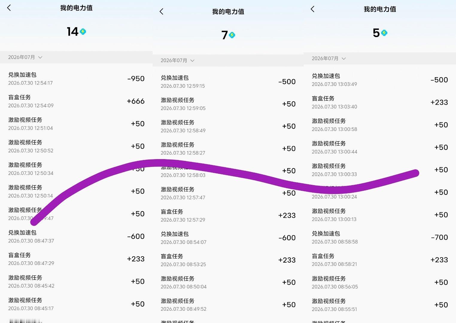第三轮加速✅ 