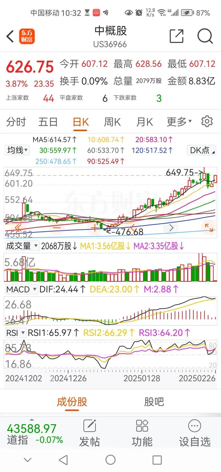 深夜传来三大重要消息，或影响明天A股相关走势。消息一，今夜中概股再度迎来大幅上涨