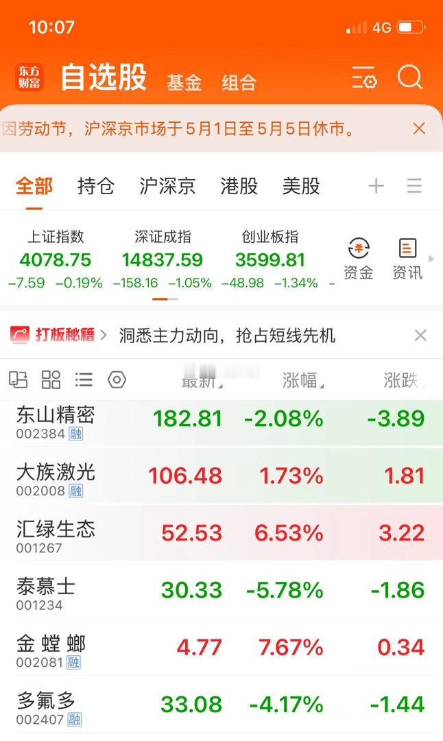 今天实盘6支票，我的计划很清晰，跟兄弟们交代一下：汇绿生态、金螳螂：这两只今天不