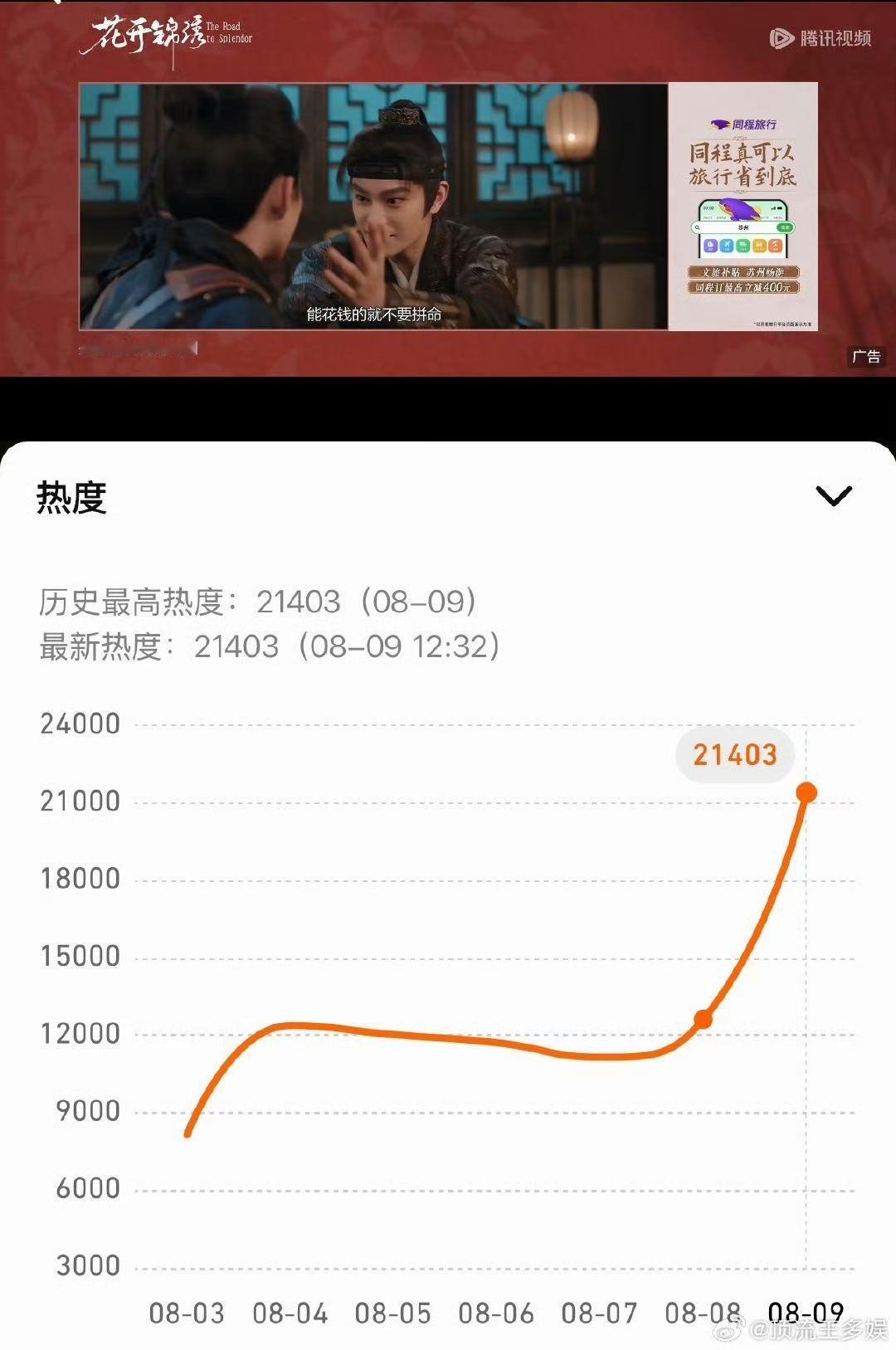 花开锦绣首播反响花开锦绣开播反响 花开锦绣首播反响！！！娱乐