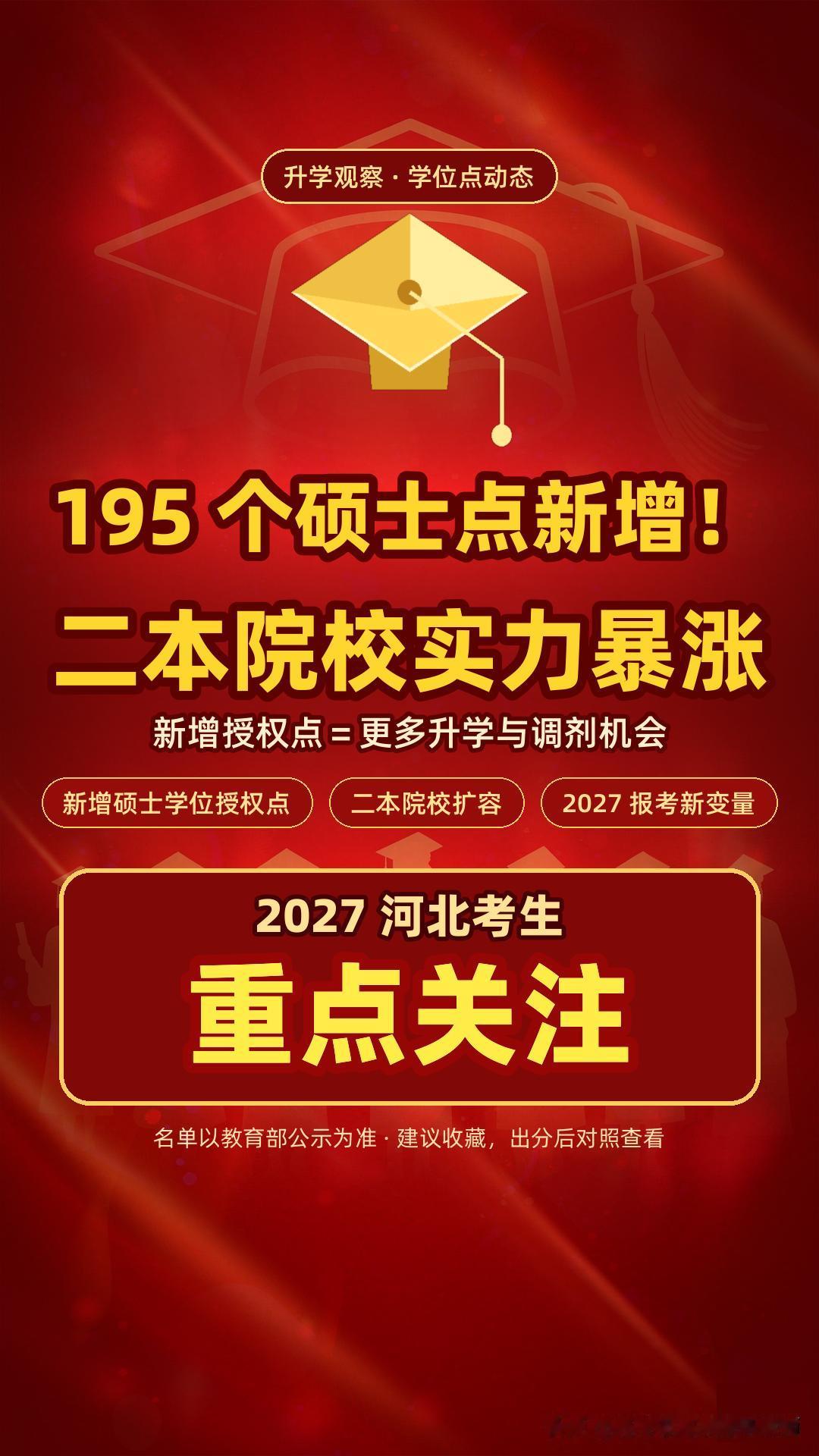195 个硕士点新增！二本院校实力暴涨，2027 河北考生重点关注
新一轮学位点