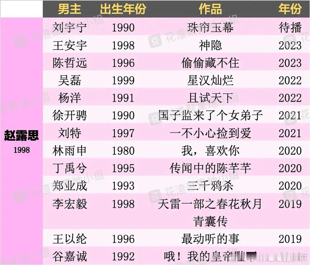 赵露思、虞书欣、田曦薇谁的男主运比较好一点？ ​​​