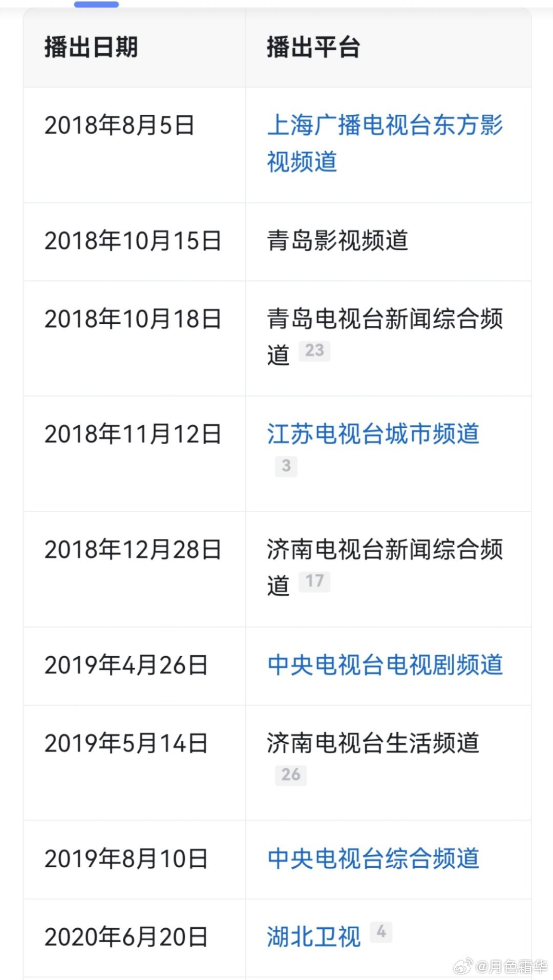 中央八台真正的台柱子——《绽放吧，百合》，放了多少遍了…… ​​​