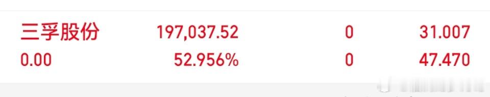 三孚股份已出 
