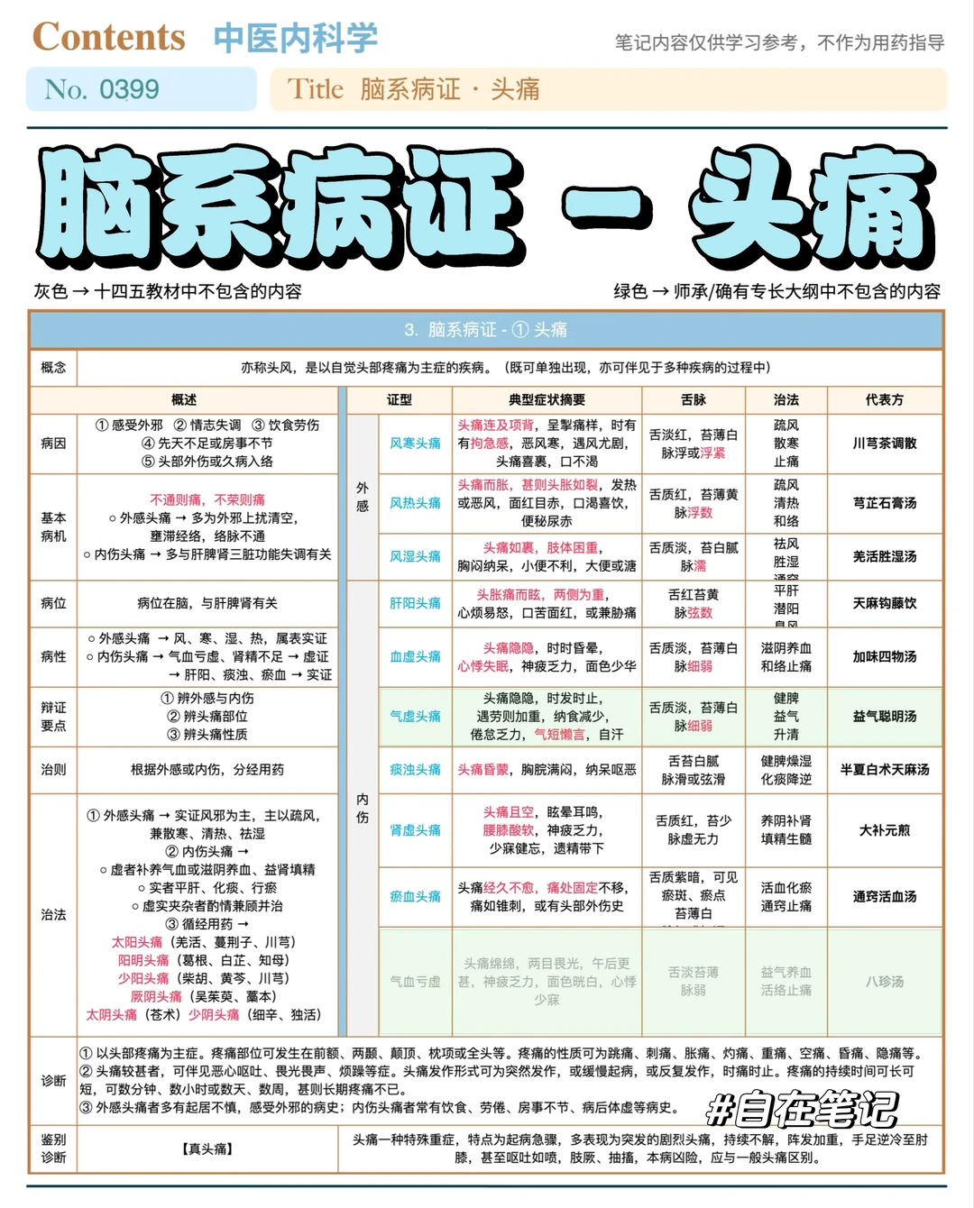 学习笔记399篇｜中内｜脑系·头痛