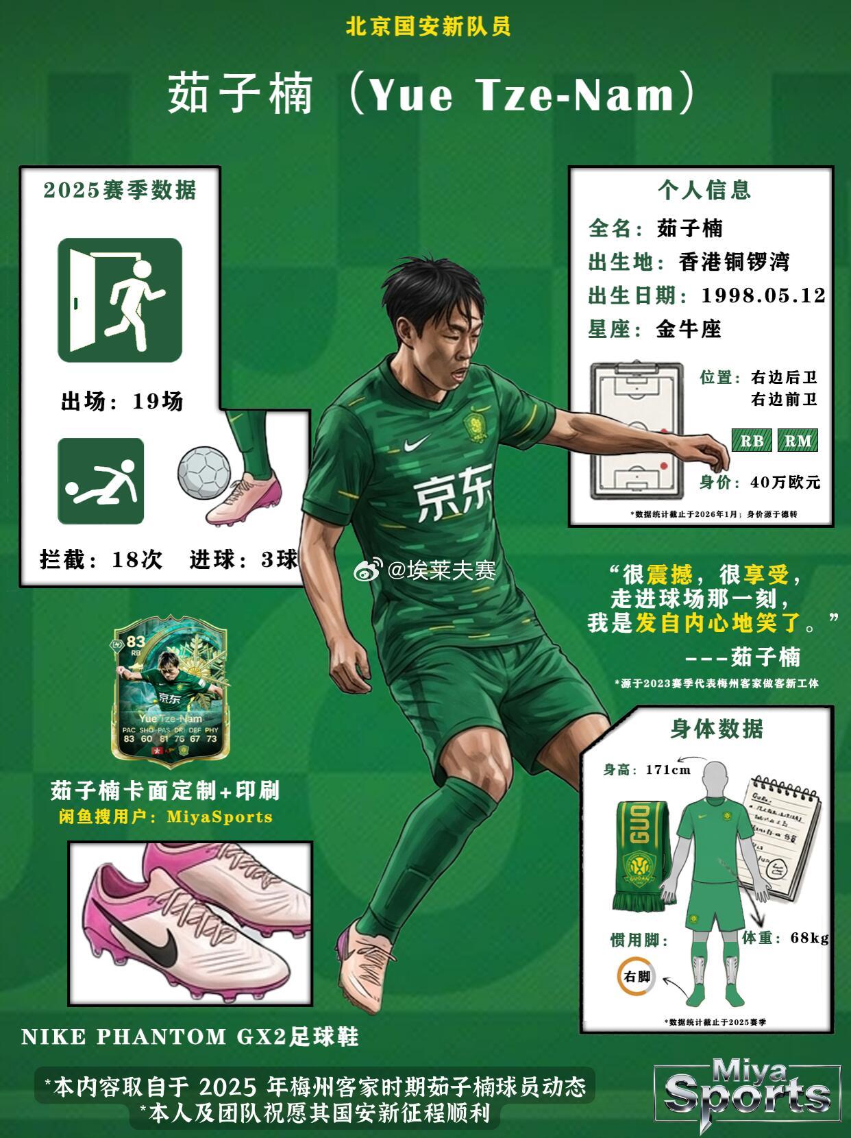 北京国安北京国安 铜锣湾只有一个楠哥，茹子楠！🇭🇰🔥茹子楠是中国香港籍球员