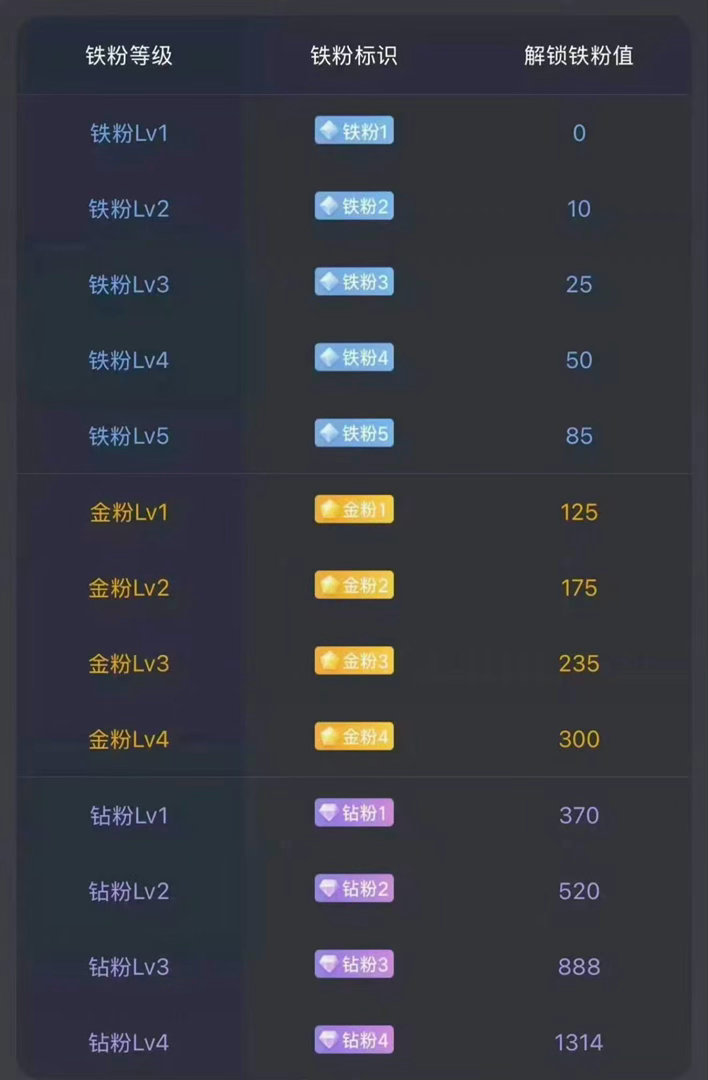 大家早安！马上就要开盘了。后续准备建个激进金粉群！在线的抓紧打卡养金粉啦！顺便看