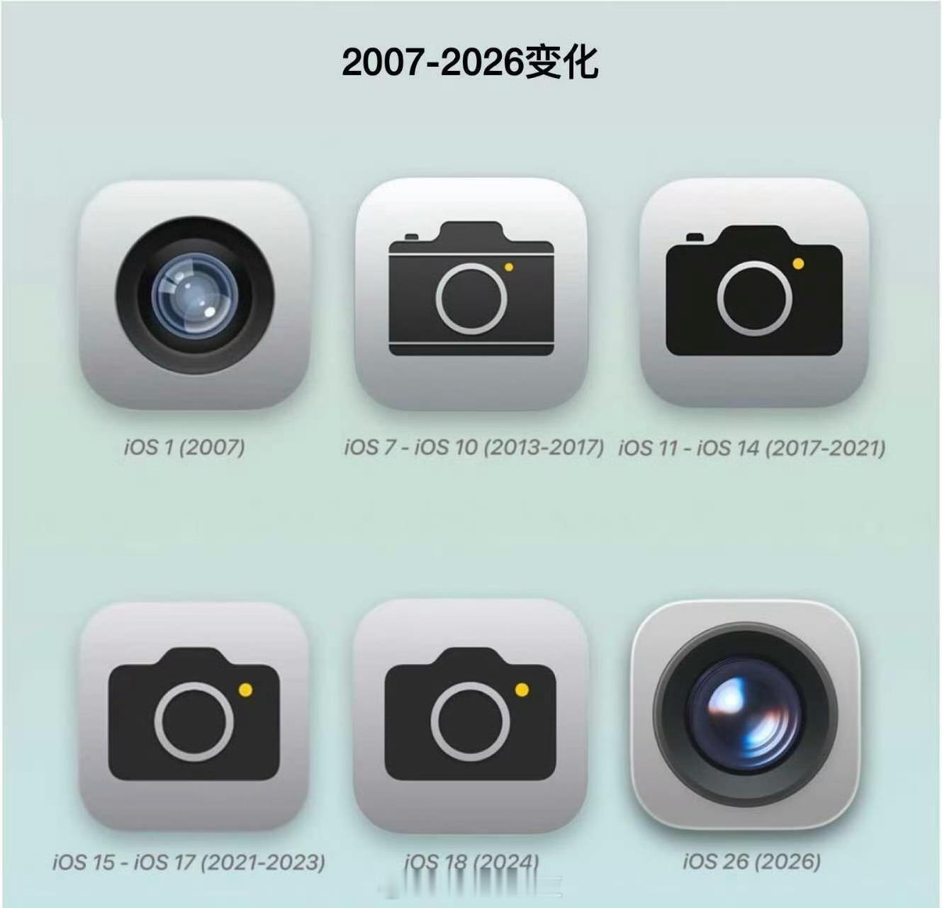 2007年-2026年苹果iOS图标进化史，你们最喜欢哪一代的图标设计？ 