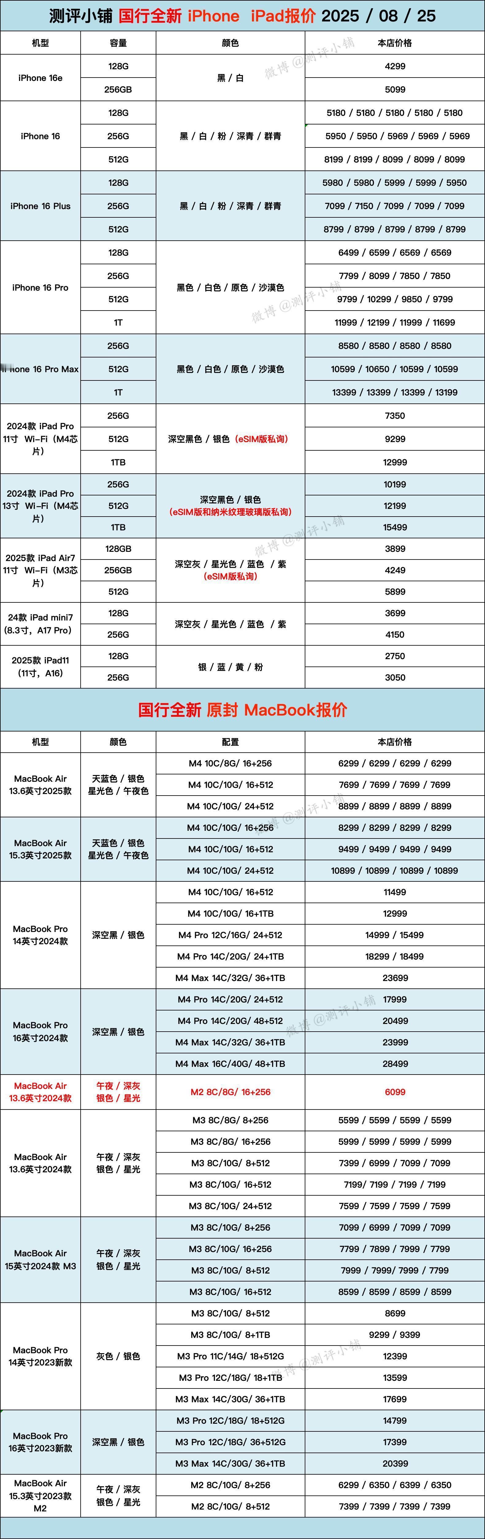 08-25全新机更新，iPhone16系列，荣耀Magic V5微调，三星Fol