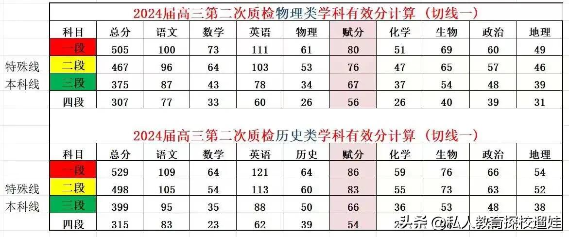 福建高三省质检切线出来了！这个数学分数好凄惨！来看看你家孩子多少分？#请分享高考