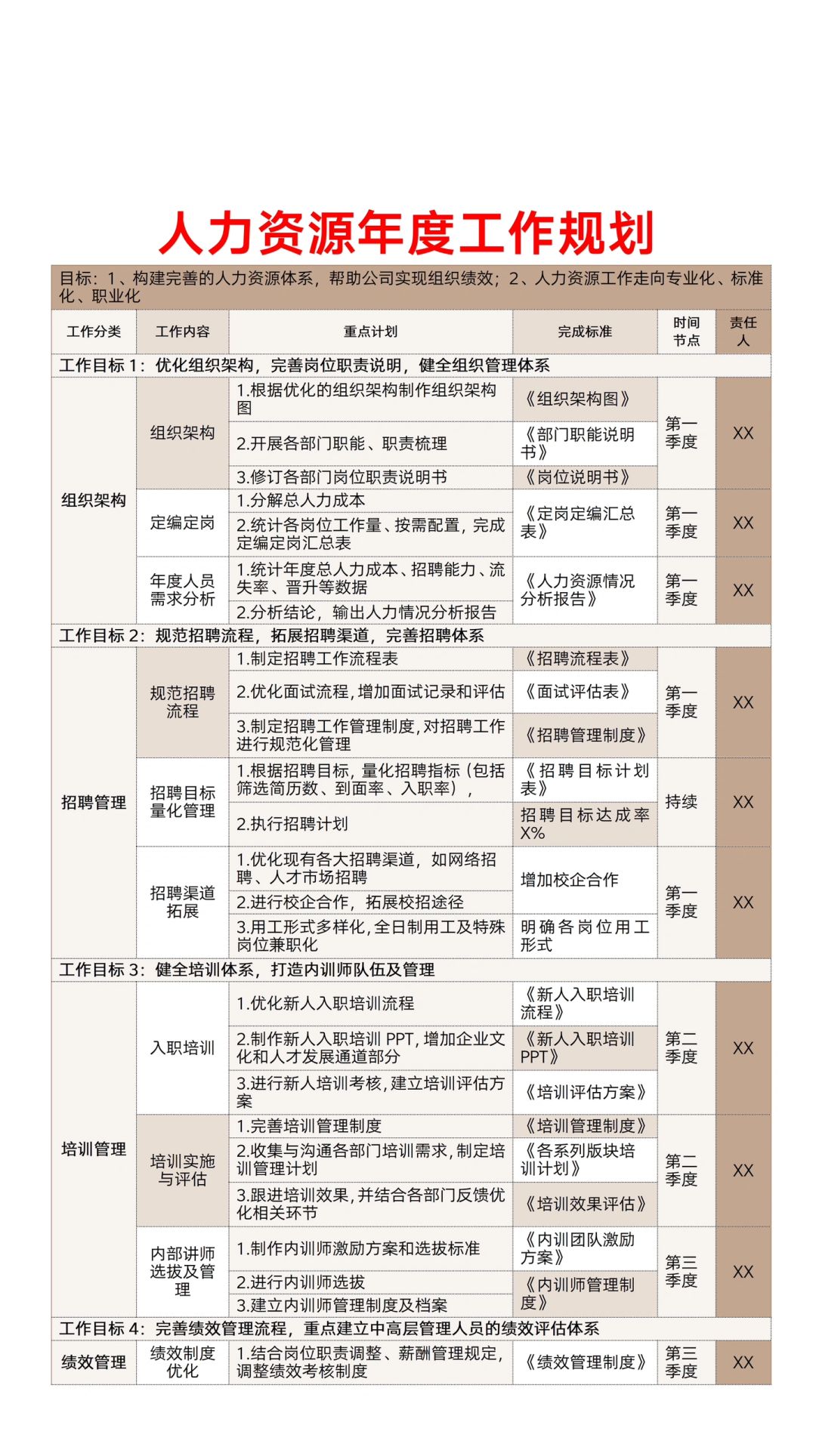 ✍️【人力资源年度工作规划】
