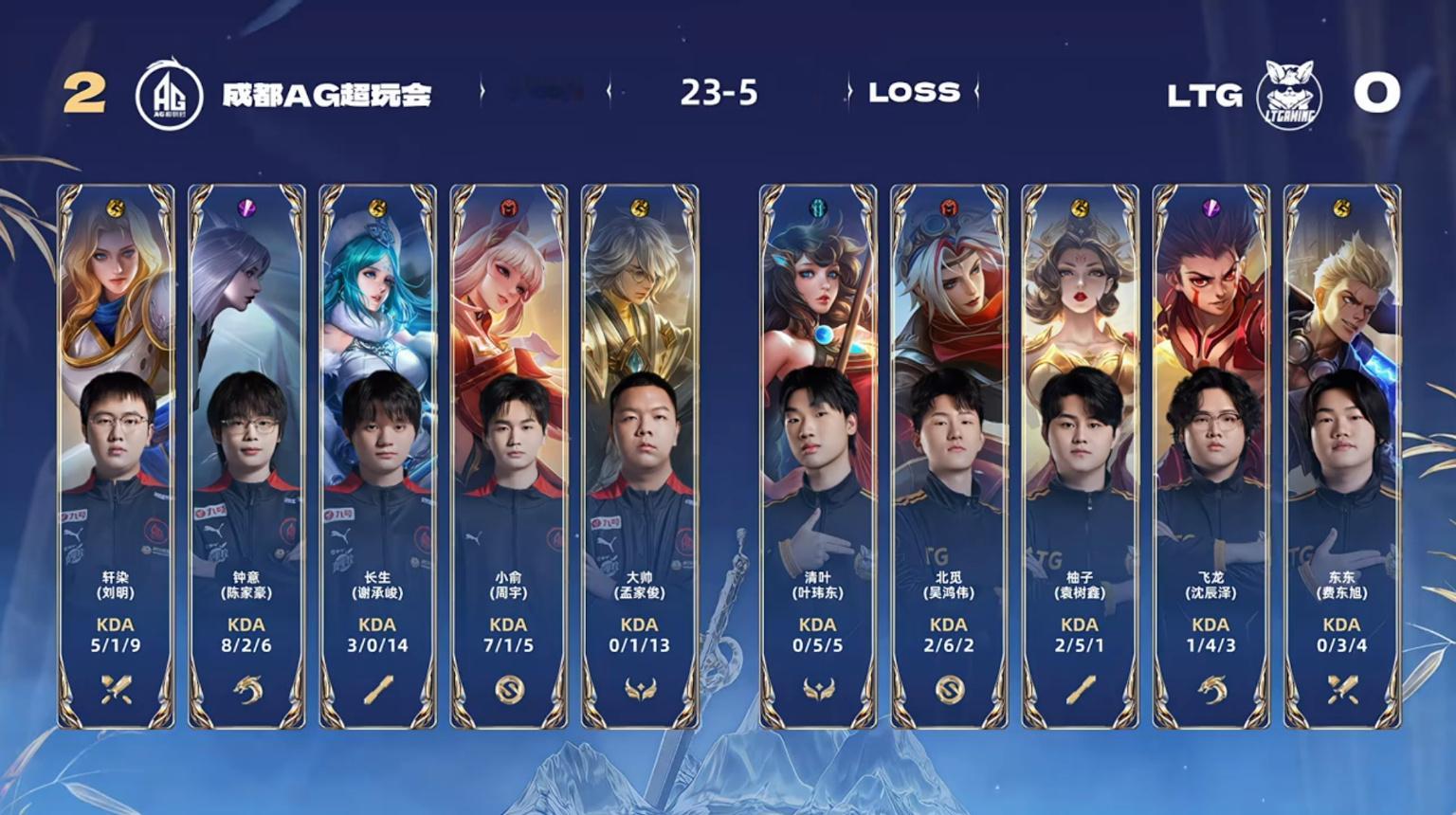 AG挑杯五连胜  AG战胜LTG  成都AG超玩会上野秒掉对方后排，随后乘胜追击