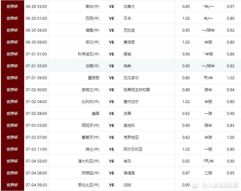 今晚世界杯32强淘汰赛，休息了两天，今晚继续分享南非vs加拿大