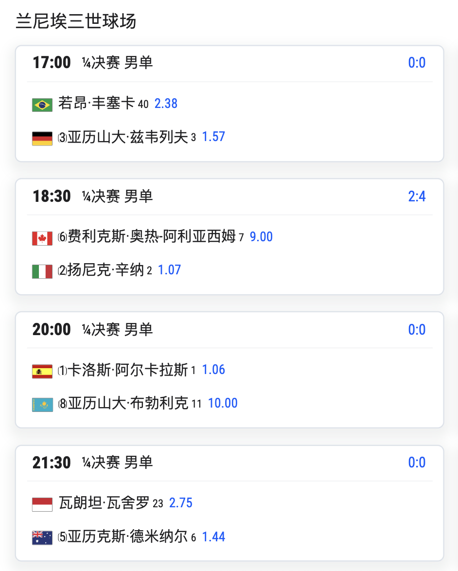 蒙特卡洛1000赛 八强对阵⬇️ 都是晚上的黄金时间，看看你今天最想看哪一场~阿