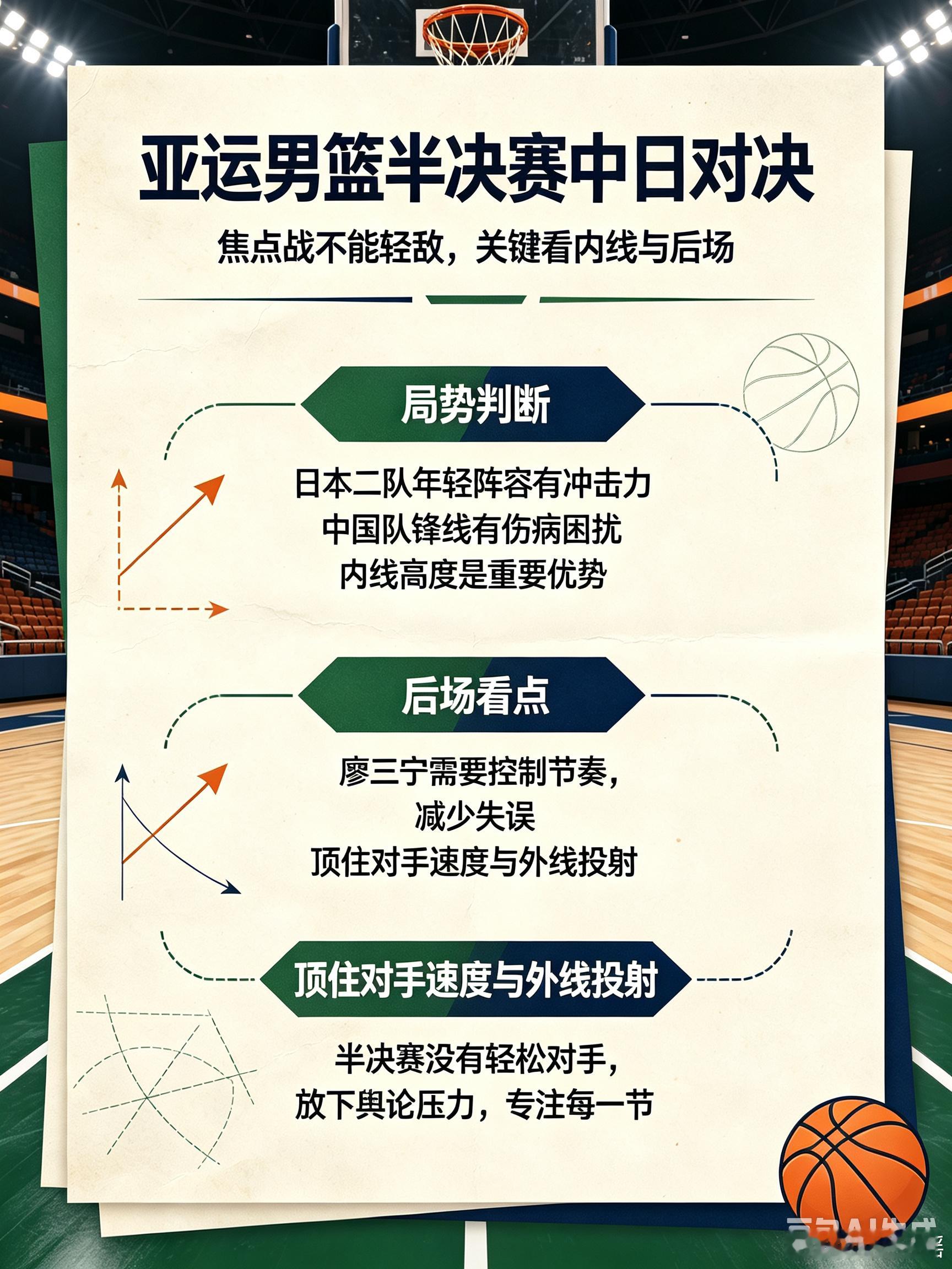 亚运男篮半决赛中日对决亚运男篮半决赛迎来焦点中日较量，虽然日本派出二队阵容，八村