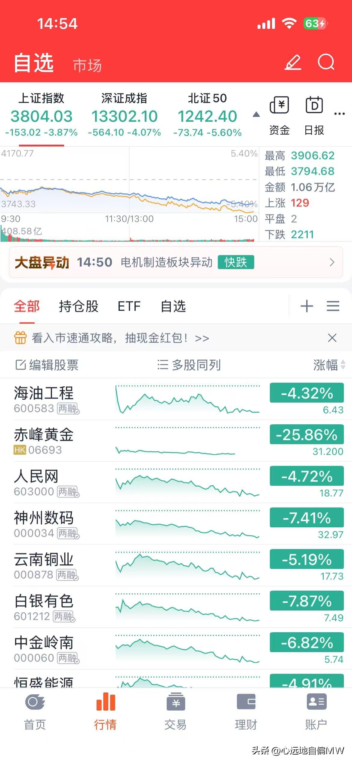 今年你的股票账户还是正的吗？

古话说：城门失火，殃及池鱼。现在是十万八千里的战