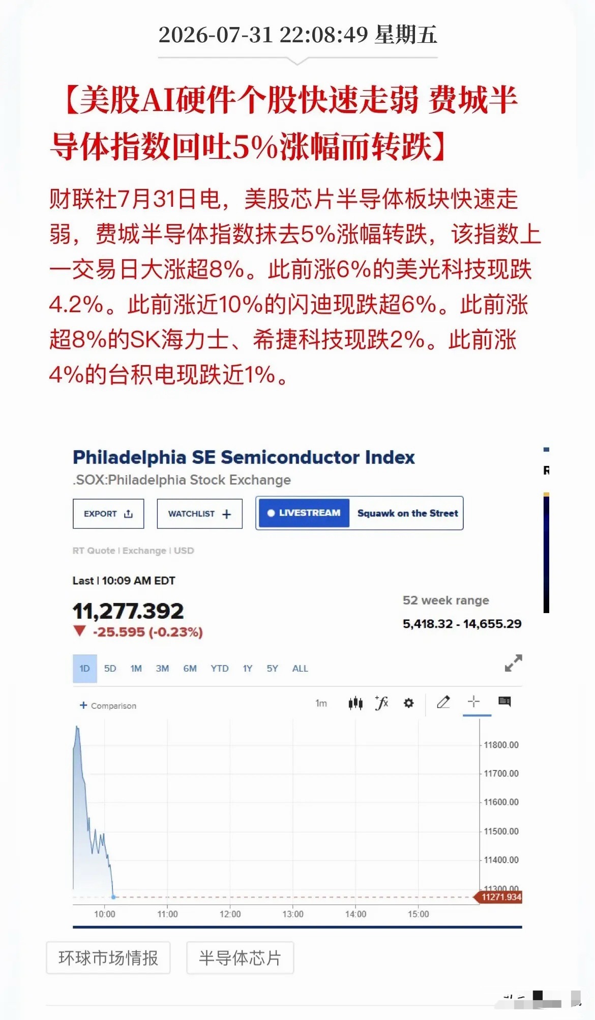 这美股，玩的就是心跳，上一秒牛市，下一秒熊市！晚上开盘还气势如虹，费城半导体指数
