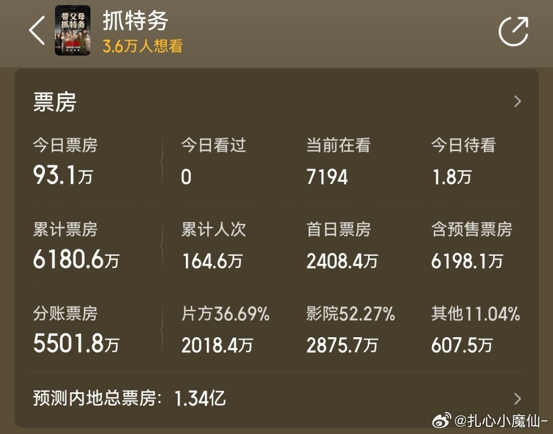 抓特务票房预测仅1.3亿，怎么会扑成这样😬大导＋雷佳音＋胡歌，作用为0抓特务票