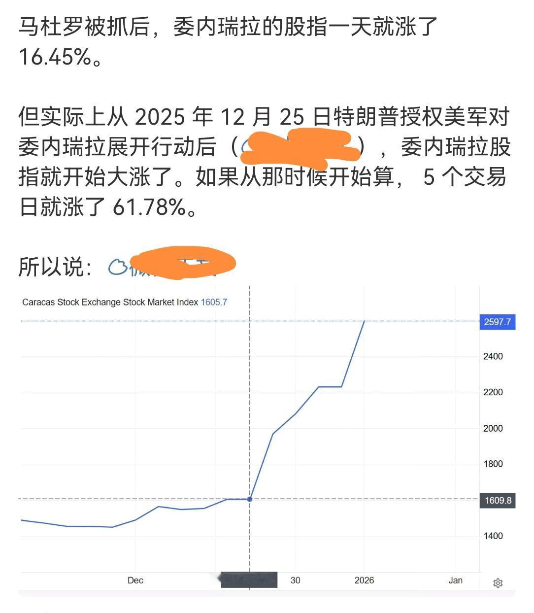 马杜罗被抓后，委内瑞拉股市五日之内暴涨60%，说明了什么？