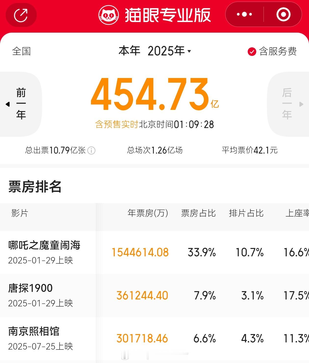 2026年的金鸡奖。目前来看今年下半年发证的电影只有《南京照相馆》能够得着提名。
