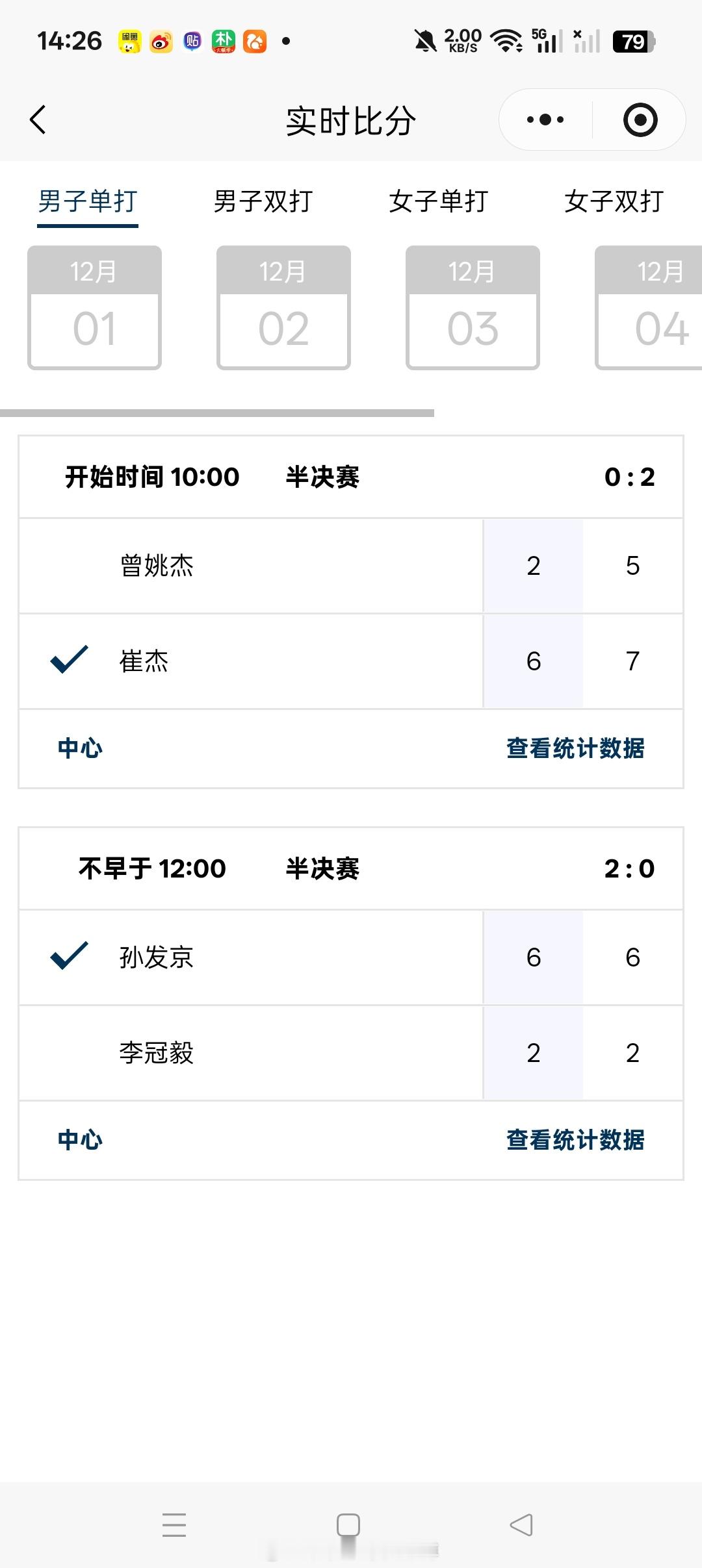 小花小草资讯  全国网球锦标赛男单半决赛崔杰6-27-5曾姚杰孙发京是6-26-