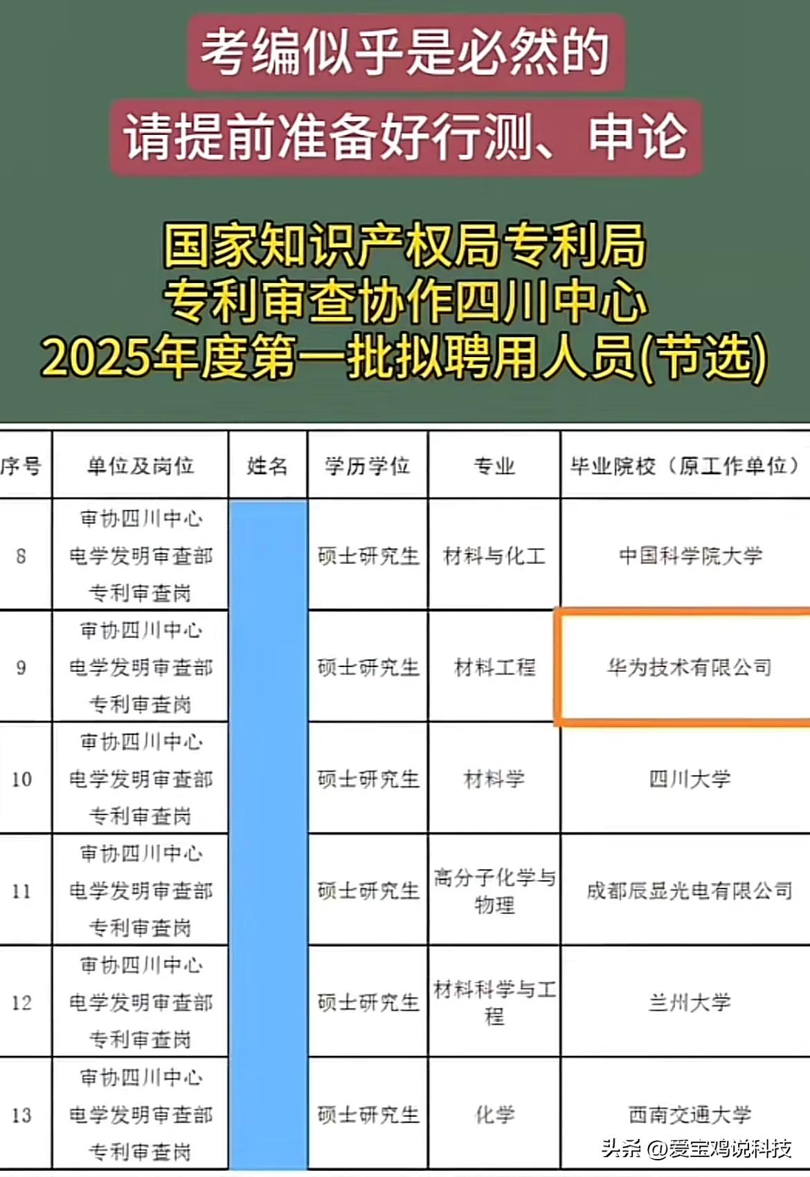 考编似乎是必然的

请提前准备好行测、申论国家知识产权局专利局

专利审查协作四