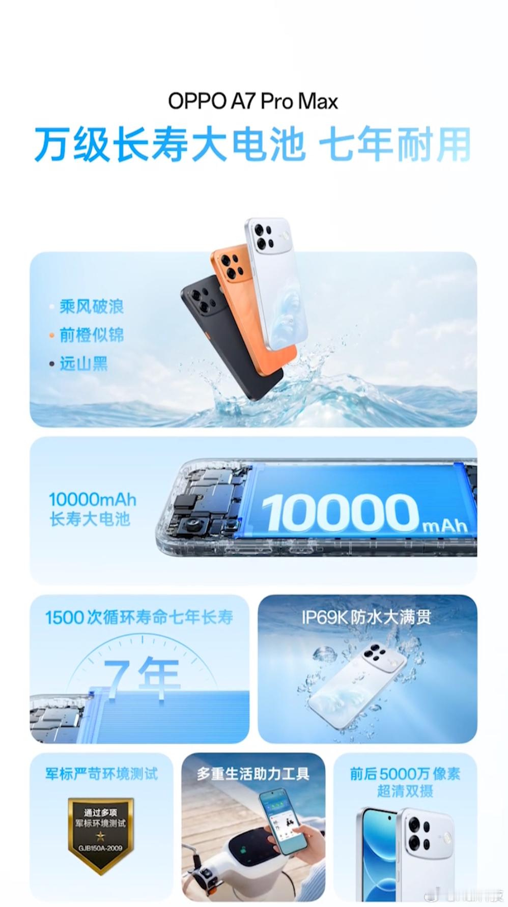 OPPO A7 Pro Max价格揭晓：8GB+128GB  2199 国补18