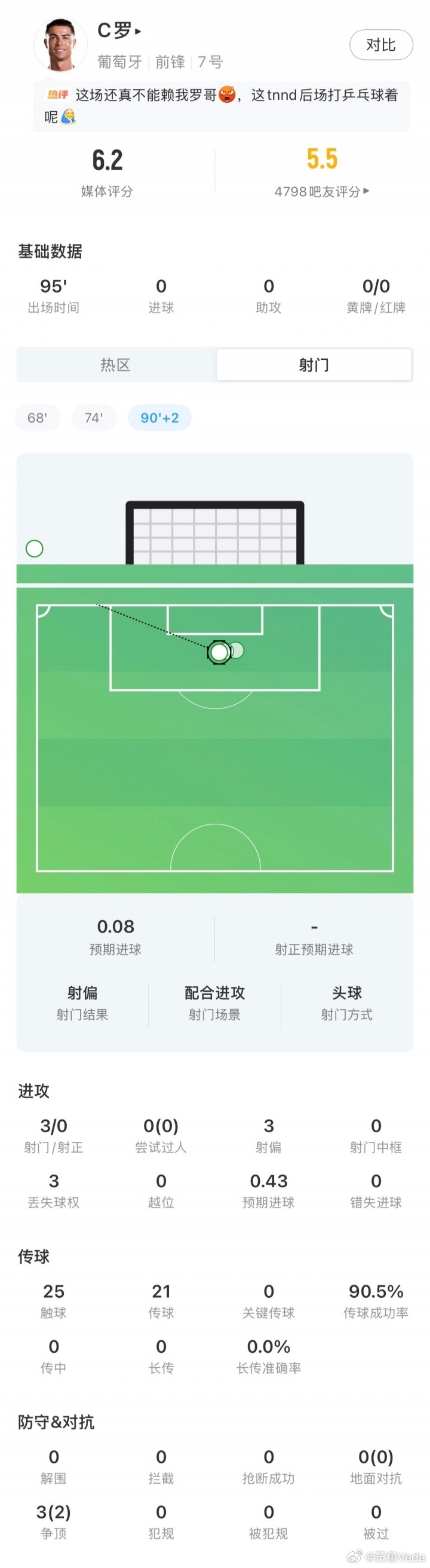 C罗回应葡萄牙爆冷战平   C罗应该接受替补，以大局为重，不要逞强，人要接受自己