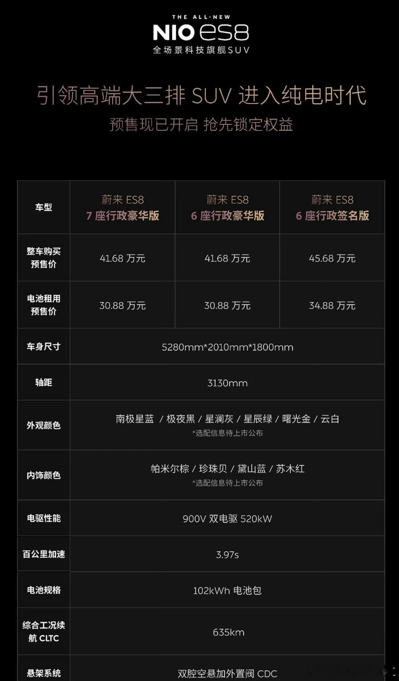 只能说恐怖！蔚来全新es8发布es8引领大三排suv进入纯电时代 ​​​