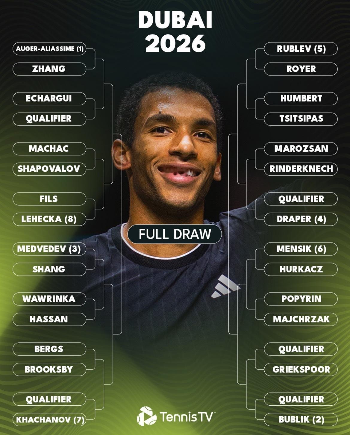 网球talking大会体育大赏 迪拜和阿卡普尔科两站赛事签表，虽不是大师赛，阵容