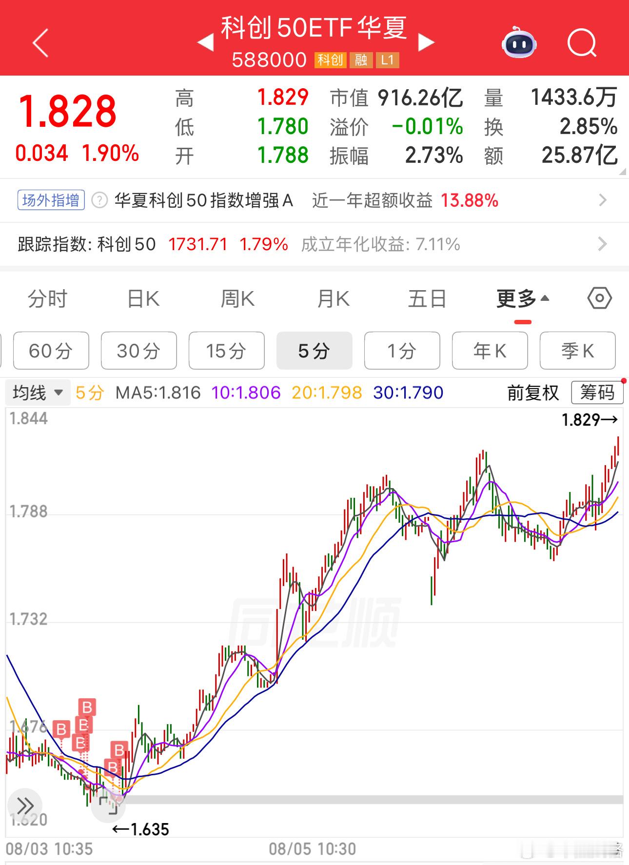 叫它御用提款机，不是乱起的。科创50基金a股