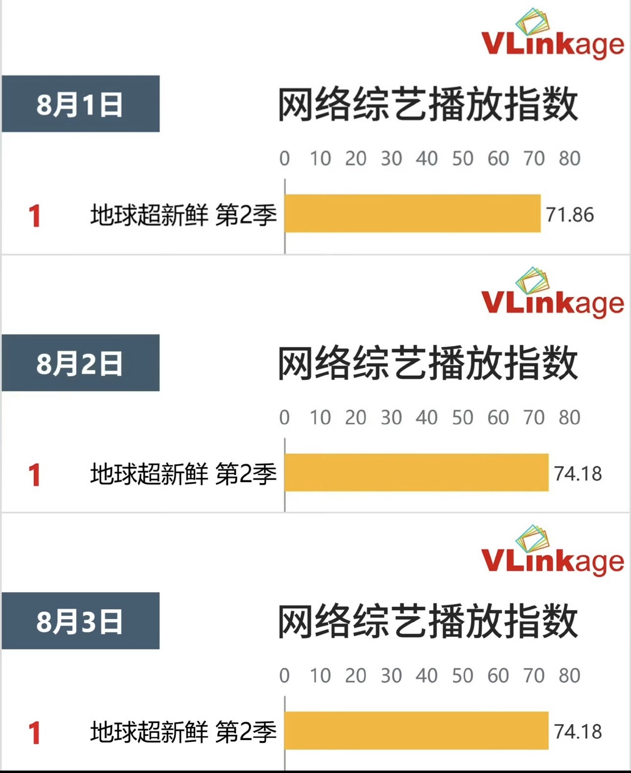 刘宇宁地球超新鲜地球超新鲜2 弹幕《地球超新鲜2》热度成绩单持续更新✨🍓腾讯站
