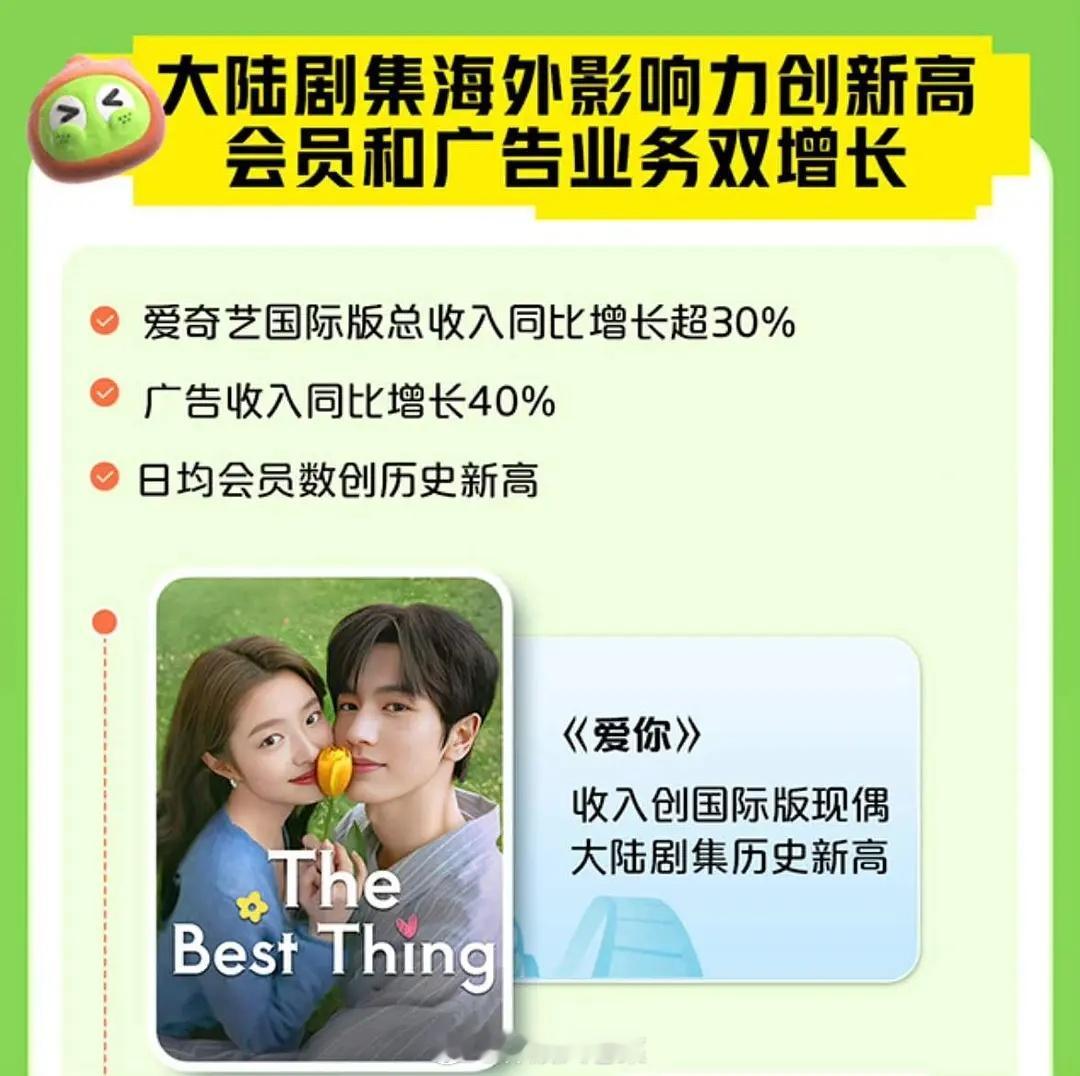 爱奇艺Q1财报来了，张凌赫《爱你》海内外收入破纪录，创国际版现偶大陆剧集【历史新