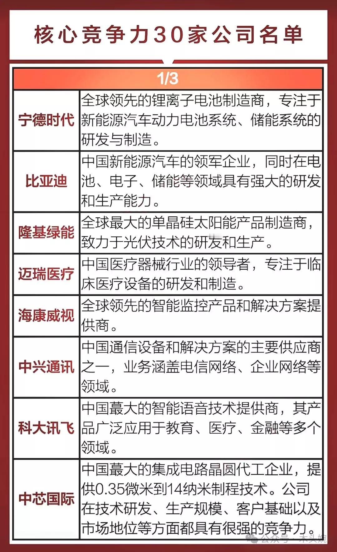 A股具备核心竞争力的30家龙头企业名单出炉！上榜龙头代表：景嘉微、深信服、广联达