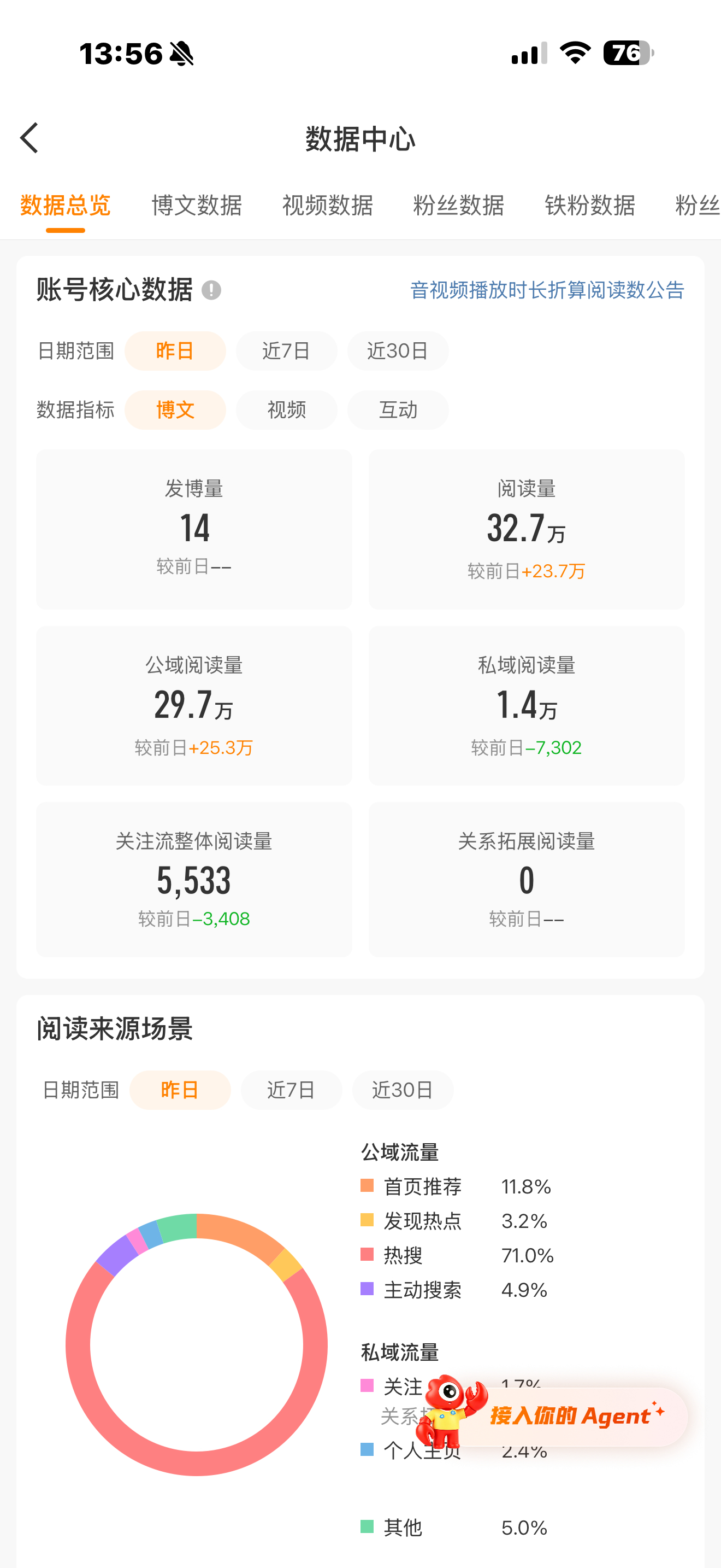 各位亲爱的姐妹，动～动