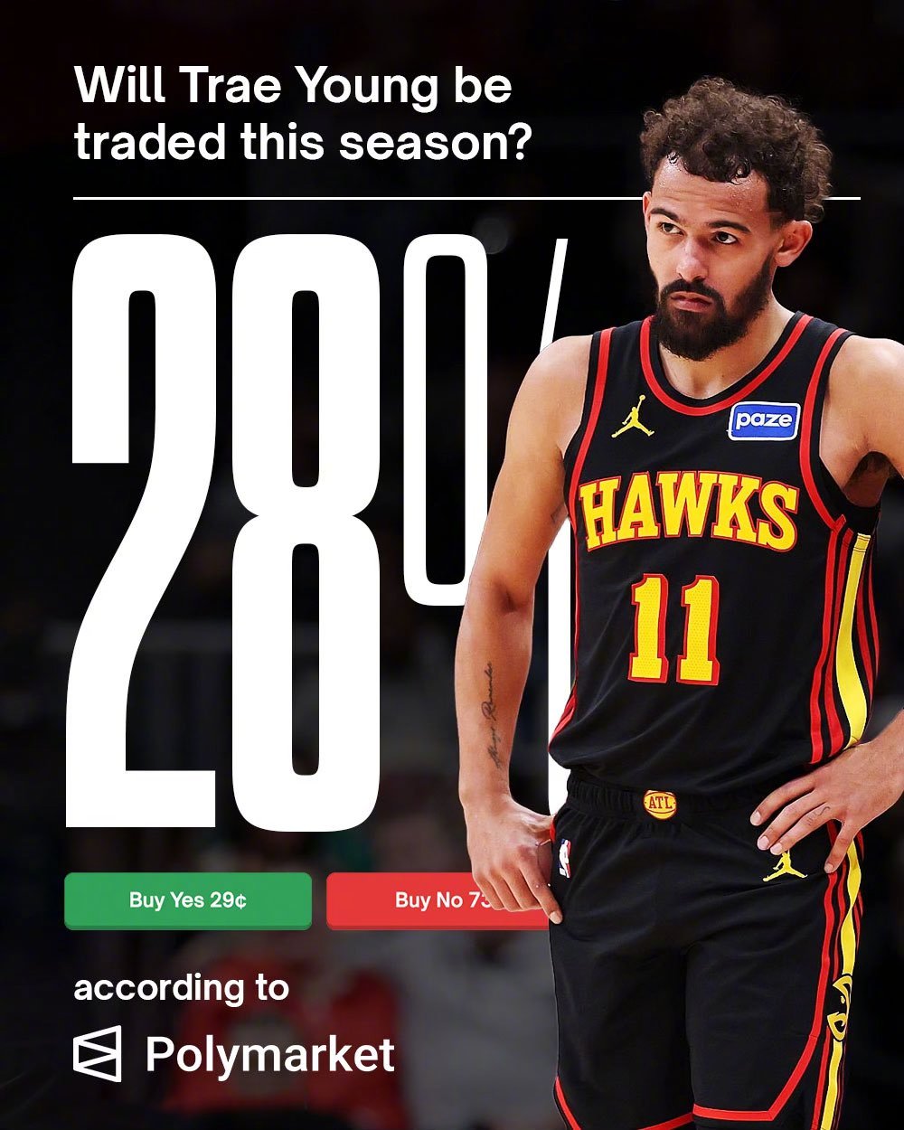 数据机构给出的指数，特雷-杨在本赛季有28%的概率被交易！ 