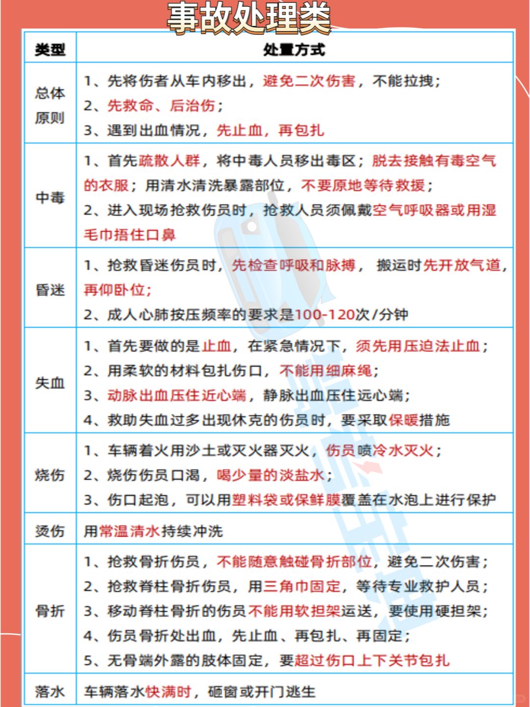 拿到驾照后开车上路，要知道这些！能救命！