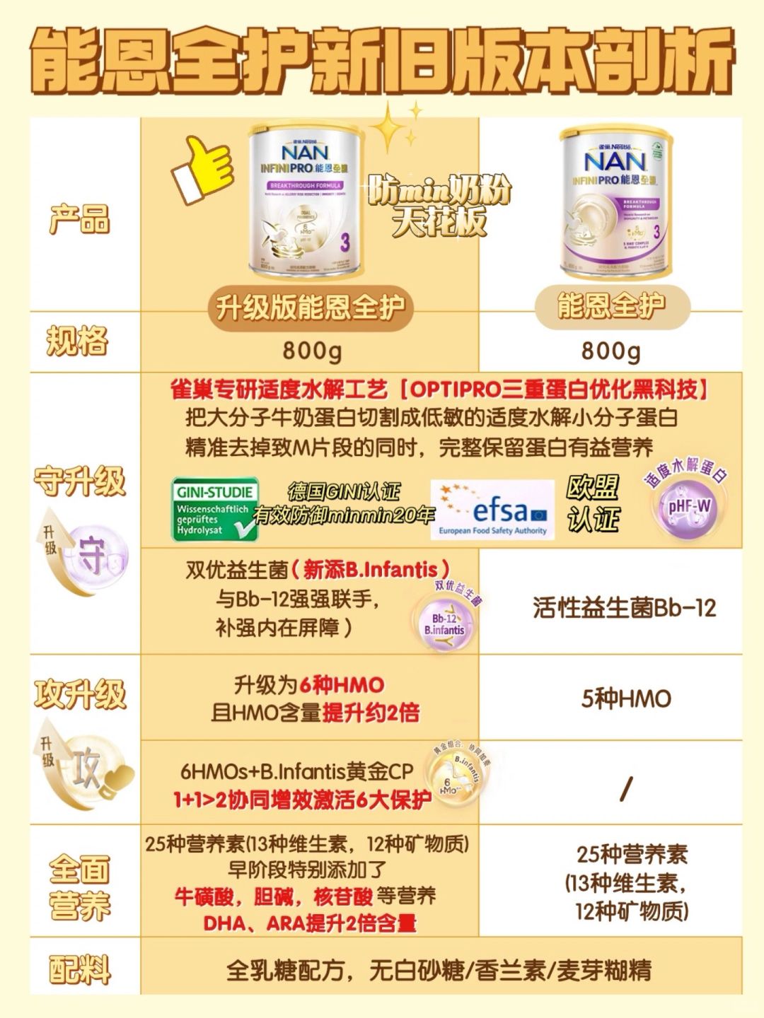 新老全护深度测评对比，是噱头还是真升级？