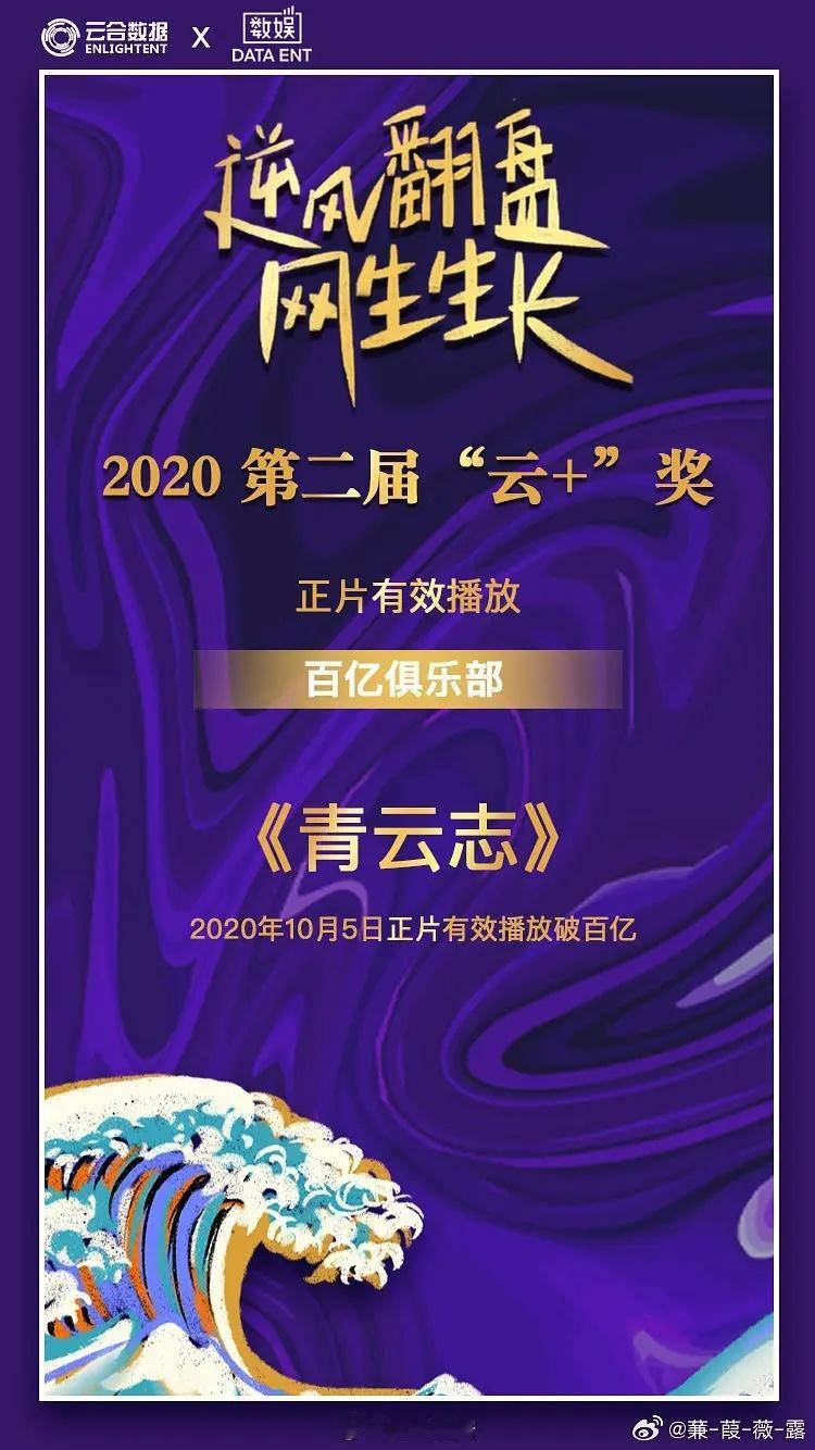 赵丽颖有三部主演剧上了云合百亿俱乐部奖项，播放量，收视率，平台热度，要啥有啥 ​
