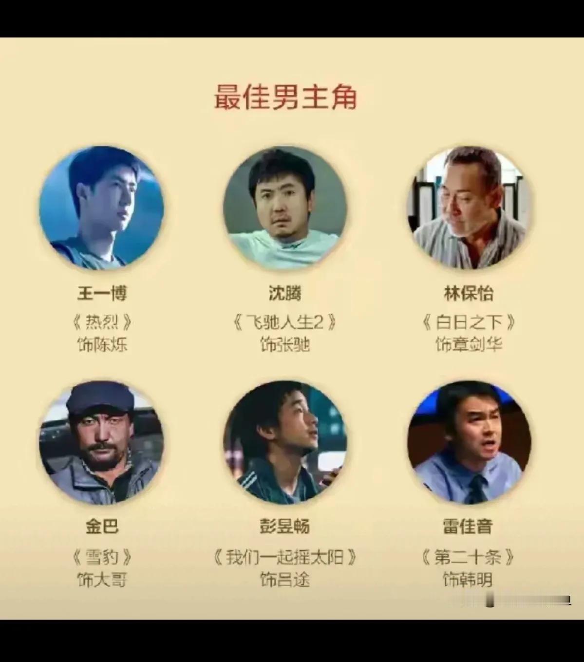 王一博金鸡影帝稳了！金鸡奖的微博投票中王一博碾压式第一，沈腾第二。要迎来第一个影